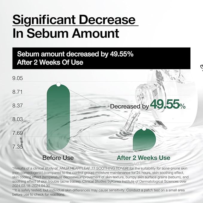 Anua Heartleaf 77+ Hyaluron 40 ml