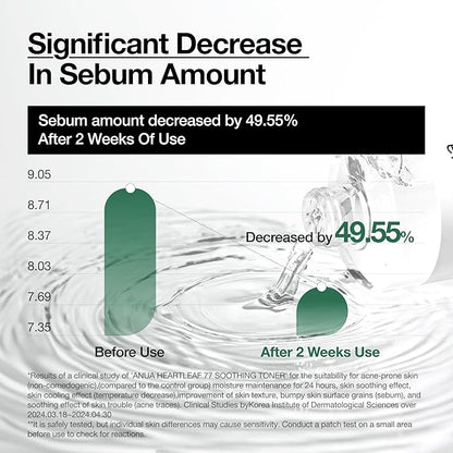 Anua Heartleaf 77+ Hyaluron 40 ml