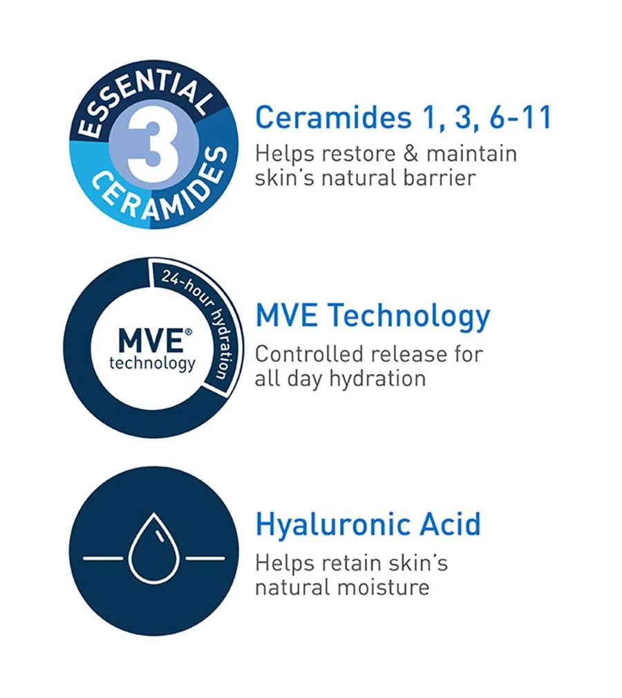 CeraVe Daily Moisturizing Lotion for Normal to Dry Skin 355ml